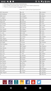 This is a list of english names for females that are girls and women. This Common Names List Is 1 100 In Alphabetical Order 9gag