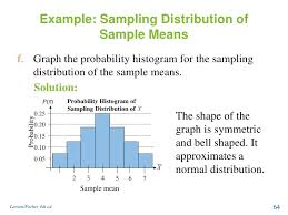 Normal Distribution And Sampling Distribution