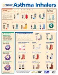 Asthma Inhaler Chart Related Keywords Suggestions Asthma