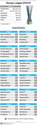 Auch in der europa league werden heute die viertelfinalduelle. Europa League Gruppenphase 2018 Wettquoten Gruppen Auslosung Infografik