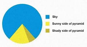 The Sunny Side Of The Pyramid Makes Me Giggle Funny