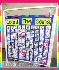 Teaching Money Use A Pocket Chart That Counts To 100 To
