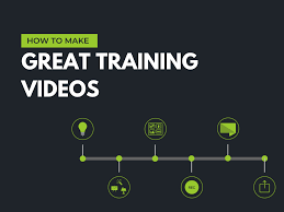 training videos in 2021