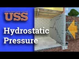 Uss Hydrostatic Pressure And Your