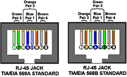 Graphic interchange format 39.1 kb. Cat5e Cable Wiring Standard Cat 5e Cable Pin Assignment Cat 5 Wire Diagram