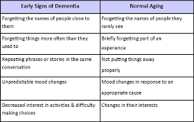 Carers Guide To Dementia Physiopedia