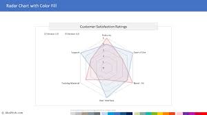 Radar Chart With Color Fill Powerpoint Template