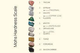 the ultimate mohs hardness scale guide