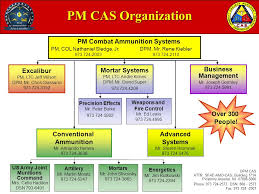 Pm Cas Mission And Vision Ppt Download