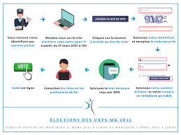 Émettre son vote dans la case située en tête de la liste (vote de liste). Elections Urps Mk 2021 Comment Voter Urpsmk Nouvelle Aquitaine