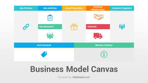 business model canvas powerpoint