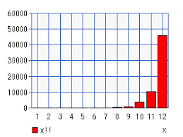 Double Factorial Chart Calculator High Accuracy Calculation