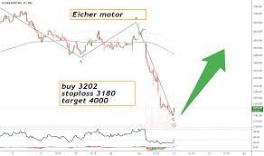 page 2 eicher motors trade ideas nse