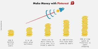 Most users use pinterest with the intention of buying, and that. How To Make Money On Pinterest 5 Proven Ways To Start Today
