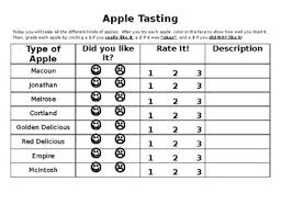 Apple Tasting Chart