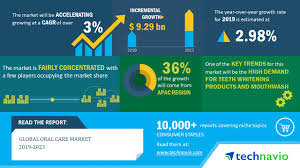 Burst is a superior, subscription sonic oral care company brought to you by. Global Oral Care Market 2019 2023 High Demand For Teeth Whitening Products And Mouthwash To Boost Growth Technavio Business Wire
