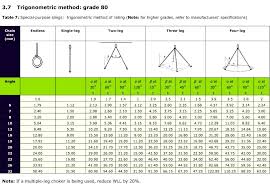 Unmistakable Wire Rope Sling Load Chart Pdf Wire Rope Sling