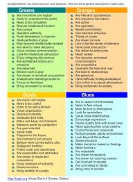 True Colors Personality Types For Pinterest Personality