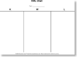 Graphic Organizer Kwl Chart