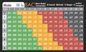 Blood Alcohol Concentration Bac Card Available At Your
