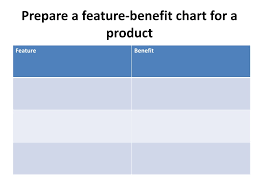 Ppt Sem1 1 05 A Selling Powerpoint Presentation Id 1520000