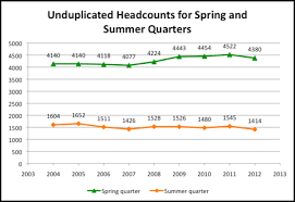 Data From Summer 2012