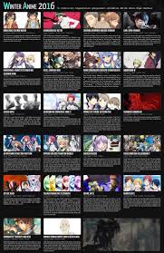 Winter 2015 2016 Anime Chart 1 0 Stargazed Charts Otaku Tale