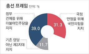 전현희 42.9% Vs 윤희숙 36.6%… 서울 중-성동갑 오차범위 접전[격전지 여론조사]