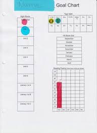 Editable Student Goal Chart For 1st Grade