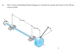 draw torsion and bending moment