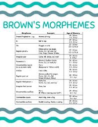 Browns Morphemes