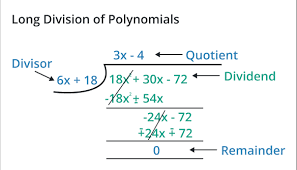 Polynomial Long Division Calculator