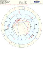 Anyone Read Draconic Charts Astrologyreadings
