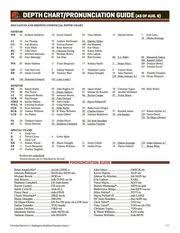 Cleveland Browns First Depth Chart Holds Few Surprises
