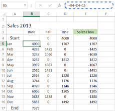How To Create Waterfall Chart In Excel 2016 2013 2010