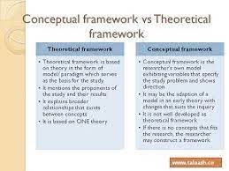theoretical framework or conceptual