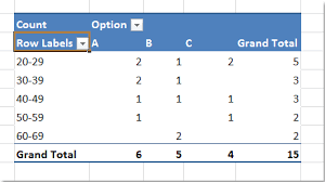 how to group by age in pivot table