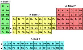 the periodic table s block p block