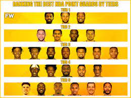 ranking the best nba point guards by