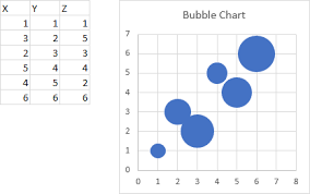Excel Scatter Bubble Chart Using Vba Peltier Tech Blog