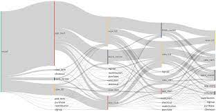 Towards Data Science gambar png