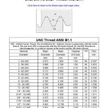 Maryland Metrics Technical Data Chart_ General Tolerances To