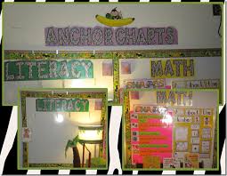 Anchor Charts How Do You Display Them Anchor Charts