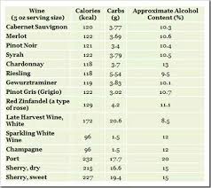 Counting Calories Drink Recipes In 2019 Wine Nutrition