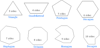 Polygon And Its Classification Parts Of A Polygon