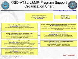Ppt Osd At L L Mr Program Support Organization Chart
