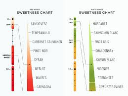 Sweets Calorie Chart Wine Chart Picture Spectrum Charts Pdf
