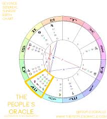 Beyonce Sunrise Natal Chart The Peoples Oracle The