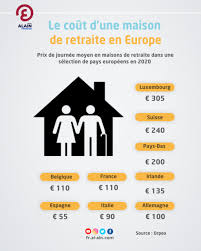 le coût d une maison de retraite en europe