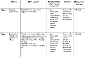 Writing Lesson Plan Template